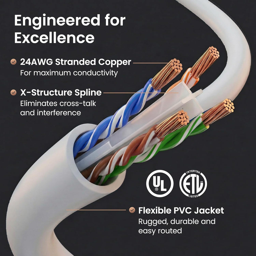 Cat6 Patch Cables Cat 6 Ethernet Cable Snagless 7 Ft 24-Pack White