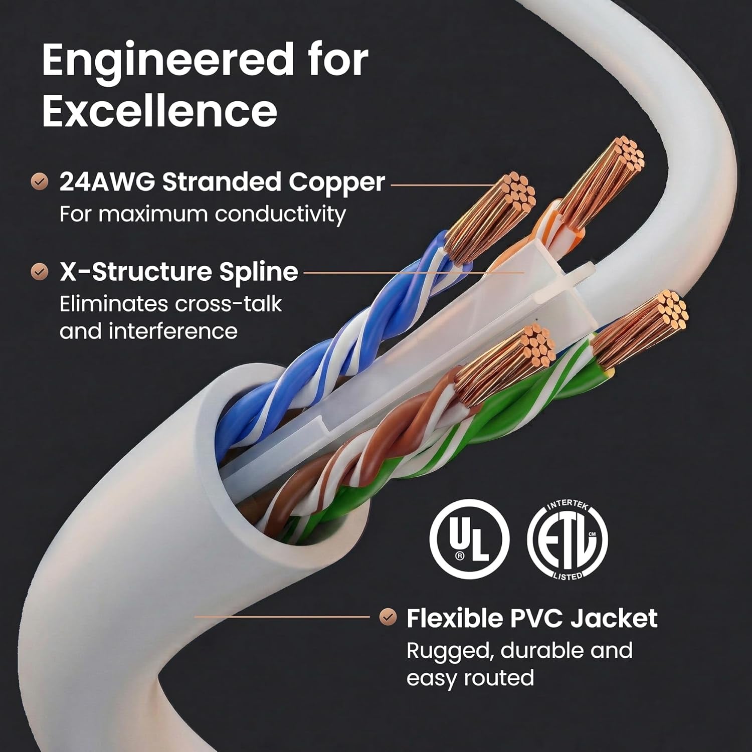 Cat6 Patch Cables Cat 6 Ethernet Cable Snagless 7 Ft 24-Pack White